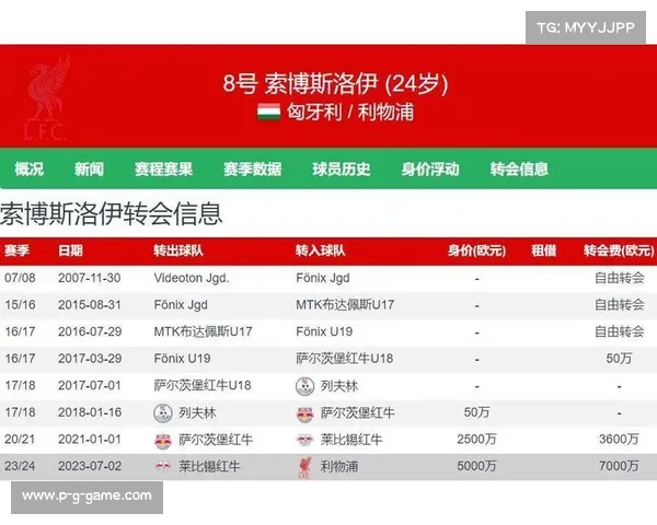 利物浦势如破竹领跑英超积分榜 提前锁定冠军悬念 利物浦势如破竹领跑英超积分榜 提前锁定冠军悬念